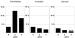 Aktuelles Bild - Abb. 2: ALLHAT-Studie - Hypokalimie