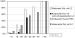 Abb. 1: Leber-MELD-Score - Mortalitt