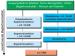 Abb. 2: Mammakarzinom - Operative Therapieoptionen