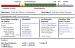 Abb. 1: IVF-Behandlungsphasen - Outcome
