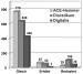 Abb. 1: CORAM-Studie