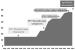 Abb. 1: Chronische HCV-Infektion - Therapie