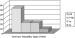 Abb. 3: Oswestry Disability Index