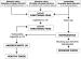 Aktuelles Bild - Abb. 1: Functional Food - Inhaltsstoffe