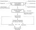 Abb. 1: Metabolisches Syndrom - sympathische beraktivitt