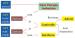 Abb. 4: Hepatitis B - Therapie