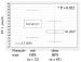 Abb. 2: Plasma-Endothelin-1