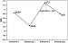 Abb. 3: BMI-Verlauf