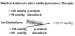 Abb. 4: Hypertonie - Therapie