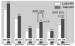 Abb. 8: Hypertonie - LIFE-Studie