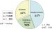 Aktuelles Bild - Abb. 9: Andrologie - Statistik