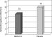 Abb. 3: Ovulation