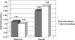 Abb. 4: Taille-Hft-Quotient