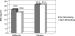 Abb. 5: Body-Mass-Index