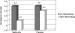 Abb. 6: Cholesterinwerte