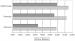 Abb. 1: Psychische Symptome - Geschlecht