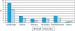 Abb. 2: Ersttrimester-Screening