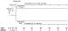 Fig. 1: Moxonidine - Clinical evaluation