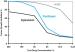 Aktuelles Bild - Abb. 1: Tumor - Chemosensitivittsprofil