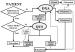 Aktuelles Bild - Abb. 1: Osteoporose - Screening