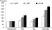 Abb. 2: Statin-HRT-Kombination