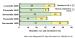 Aktuelles Bild - Abb. 3: Statin - LDL-Cholesterin