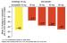 Aktuelles Bild - Abb. 3: Ezetimib-Statin-Kombinationstherapie - LDL-Cholesterin