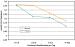 Abb. 4: Obst - Gemse - LDL-Cholesterin
