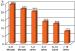 Abb. 2: Studie - Beschwerden