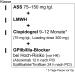 Abb. 3: ACS - Antithrombotische Therapie