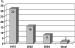 Abb. 7: STEMI