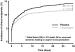 Aktuelles Bild - Abb. 2: Clopidogrel - Klinisches Ereignis