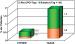 Abb. 2: REALITY-Studie - Stentthrombosen