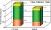 Abb. 3: SIRTAX-Studie - Stentthrombose