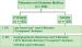 Aktuelles Bild - Abb. 1: ISAR-DIABETES-Studie
