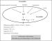 Abb. 3: Oxidativer Stre