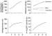 Abb. 1: Sportliche Aktivitt - Physiologische Adaptionsvorgnge