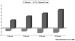Abb. 1: HRT - Knochenmineraldichte