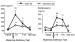 Abb. 1: Maternal-Defence-Test