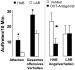 Abb. 4: Aggression