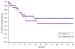 Abb. 3: Femoropoplitealer Bypass