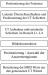 Abb. 1: Densitometrie - Quantitative Computertomographie