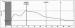 Abb. 3: Postoperatives Urethradruckprofil