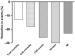 Fig. 2: Morbidity - Mortality