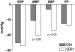 Fig. 4: Eprosartan - blood pressure