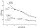 Fig. 2: AP duration