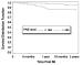 Fig. 1: Survival distribution function