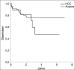 Abb. 2: Lebertransplantation - Graz