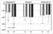 Abb. 1: LH-Spiegel - Substitutionstherapie