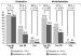 Abb. 4: Diabetes mellitus - kardiovaskulre Ereignisse